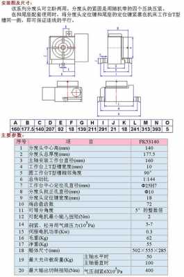 分度头（分度头插孔度数计算方法）