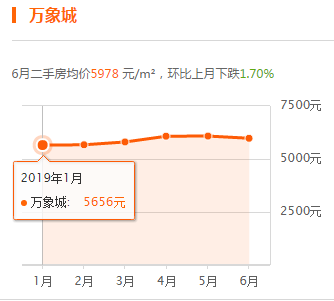 涡阳房价（涡阳房价多少一平方）