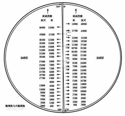 1000英尺（1000英尺等于多少米?）