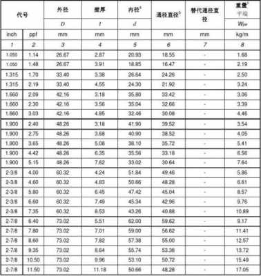 1000英尺（1000英尺等于多少米?）