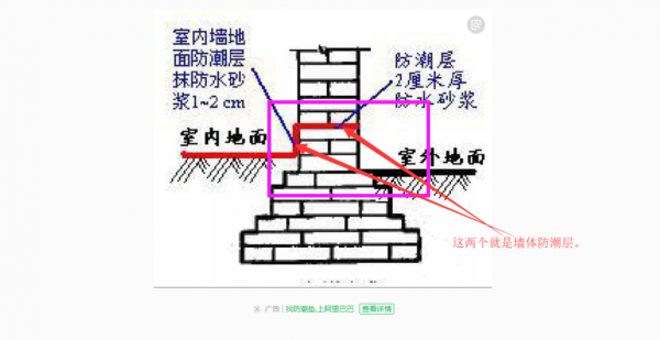 水平防潮层（水平防潮层的设置位置）