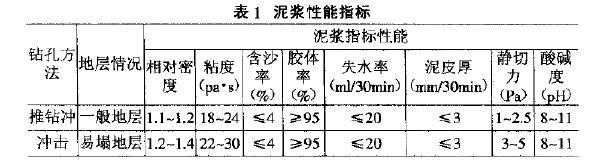 泥浆比重规范要求（冲孔桩泥浆比重规范要求）