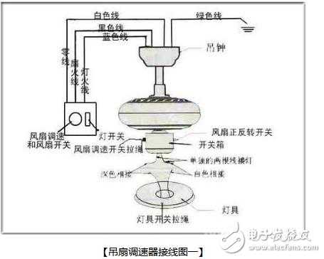 吊扇调速开关怎么接线（美的吊扇调速开关怎么接线）