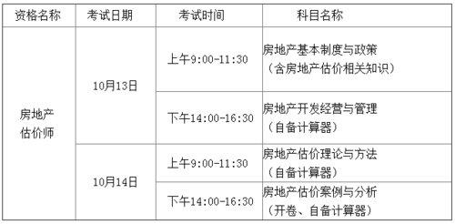 房地产估价师报考条件（房地产估价师报考条件对专业要求）