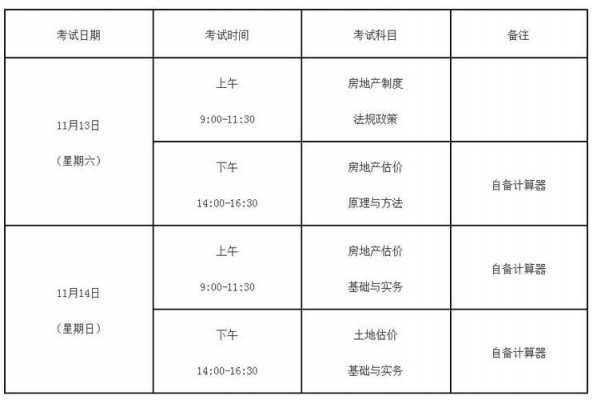 房地产估价师报考条件（房地产估价师报考条件对专业要求）