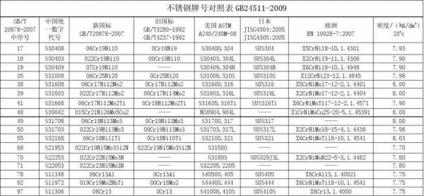 不锈钢执行标准（不锈钢执行标准是多少）