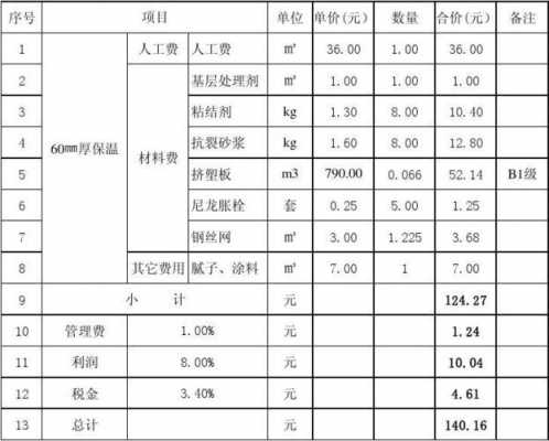 挤塑板规格尺寸（挤塑板规格尺寸和厚度表）