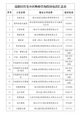 投诉物业电话（投诉物业电话查询12345）