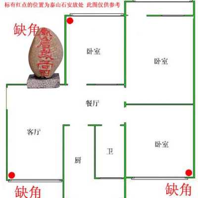 泰山石摆放禁忌（泰山石摆放家里哪个位置最好）