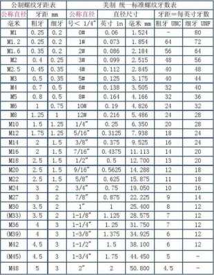 m2螺距（m2螺距牙高是多少）