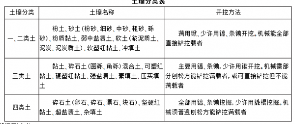 粉质黏土（粘土和黏土的区别是什么）