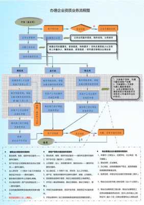 装修资质办理（装修资质办理流程及费用标准）