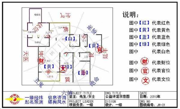 绝命位（绝命位做厨房合适吗）