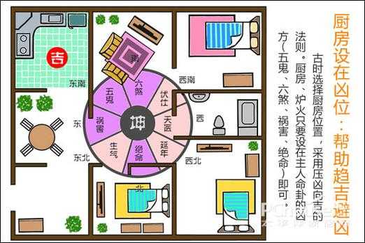 绝命位（绝命位做厨房合适吗）