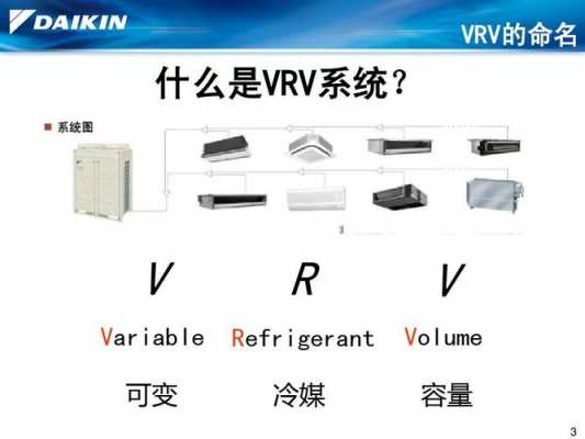 vrv空调是什么意思（vrv多联机空调）