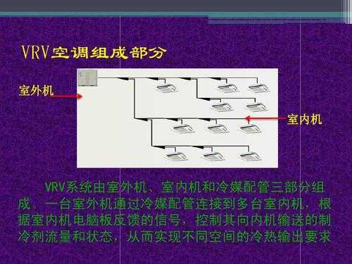 vrv空调是什么意思（vrv多联机空调）