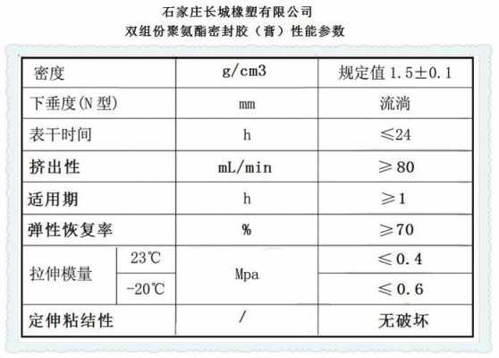 聚氨酯橡胶（聚氨酯橡胶性能）