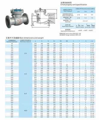 止回阀型号及规格（止回阀型号规格怎么看）