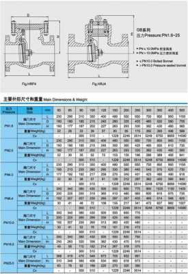 止回阀型号及规格（止回阀型号规格怎么看）