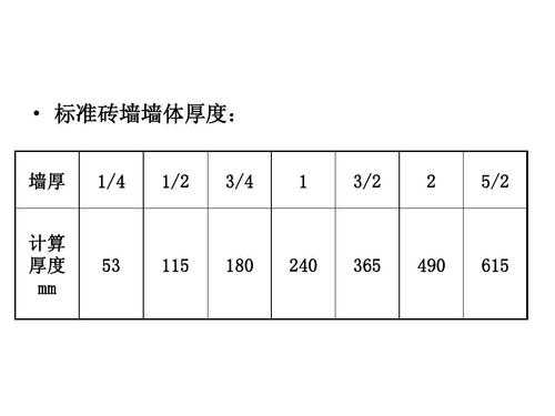 砖墙厚度（砖墙厚度一般是多少mm）