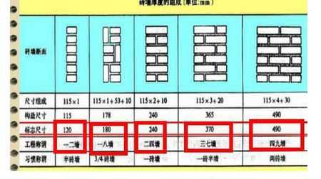 砖墙厚度（砖墙厚度一般是多少mm）