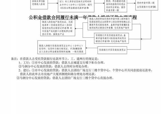 公积金提前还款流程（公积金提前部分还款流程）