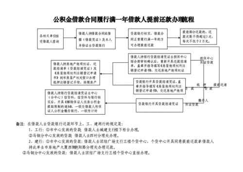 公积金提前还款流程（公积金提前部分还款流程）