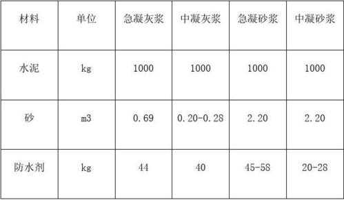 防水砂浆配合比（防水砂浆配合比例）