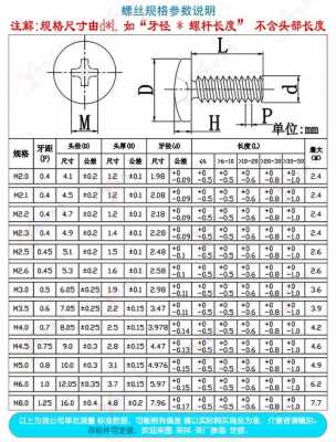 螺钉规格（m3螺钉规格）