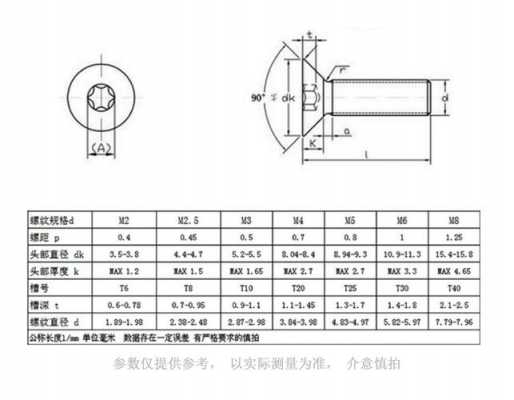 螺钉规格（m3螺钉规格）