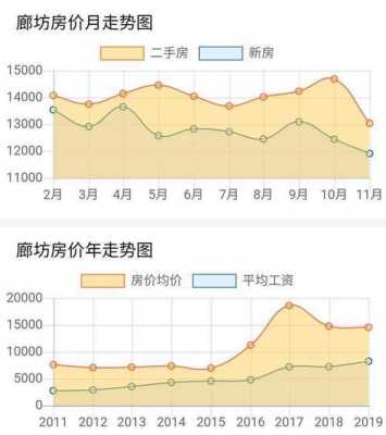 廊坊房价（廊坊房价暴跌）