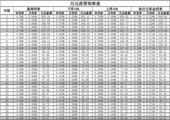 上海商贷利率（银行贷款利率）