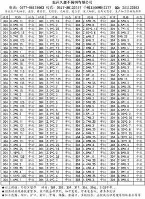 304不锈钢管（304不锈钢管规格型号表）