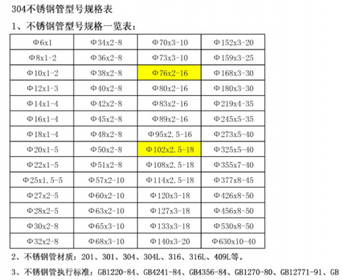 304不锈钢管（304不锈钢管规格型号表）