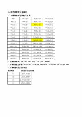 304不锈钢管（304不锈钢管规格型号表）