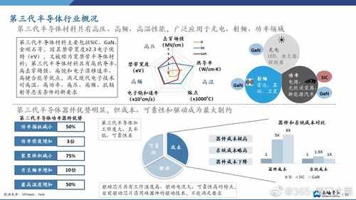 材料的应用（半导体材料的应用）