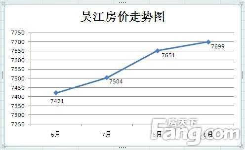 苏州吴江房价（苏州吴江房价走势）