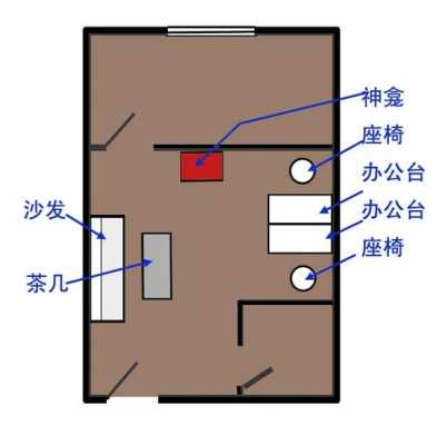 办公室风水（办公室风水应该坐在什么位置）