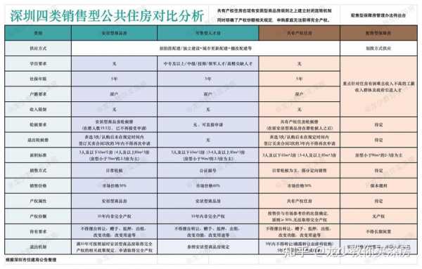 深圳购房政策（深圳购房政策2024）