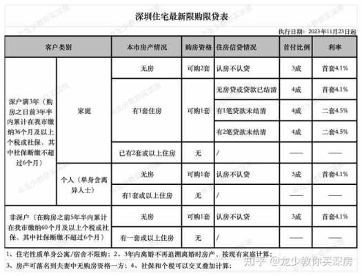 深圳购房政策（深圳购房政策2024）