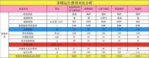 水地暖（水地暖费用每月多少钱）