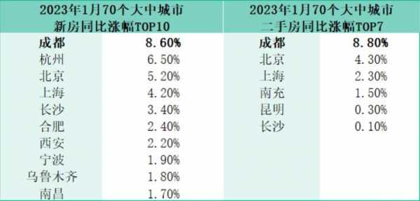 成都市中心房价（成都市中心房价2023年房价）