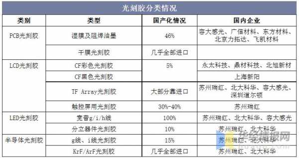 光刻胶是什么（光刻胶是什么意思用途大不大）