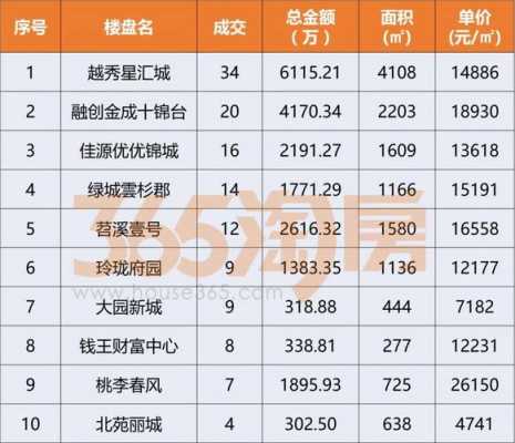 苏州园区楼盘（苏州园区楼盘825摇号）