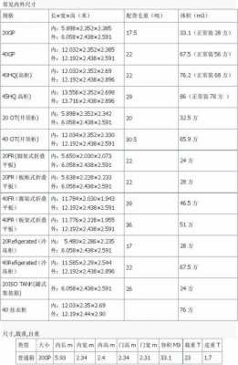 集装箱重量（集装箱重量和体积）