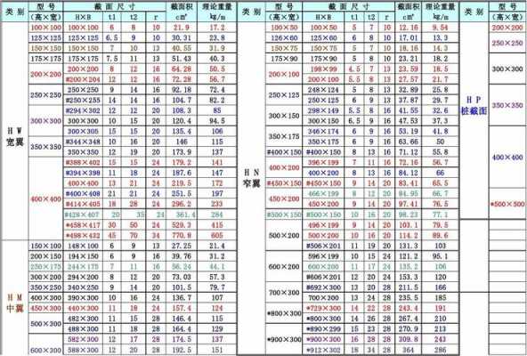 钢梁理论重量表（钢梁理论重量表规格表图片）