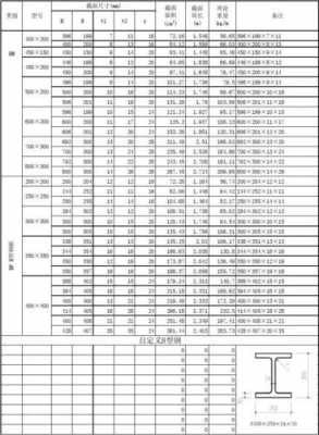 钢梁理论重量表（钢梁理论重量表规格表图片）