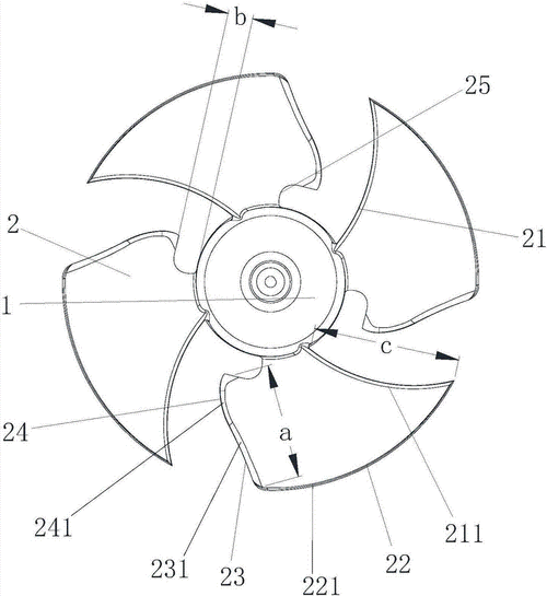 风扇叶片（风扇叶片设计原理）