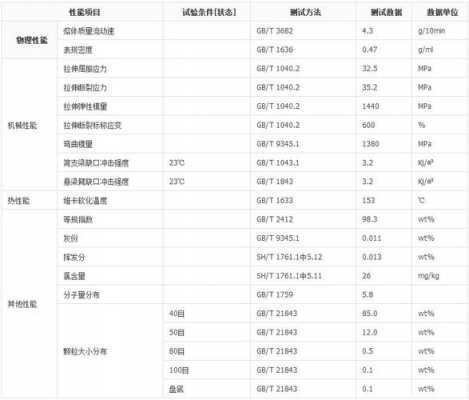 pp料（pp料烘料温度及烘料时间）