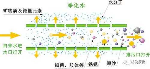 纳滤膜（纳滤膜过滤精度）